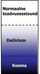Deliirium