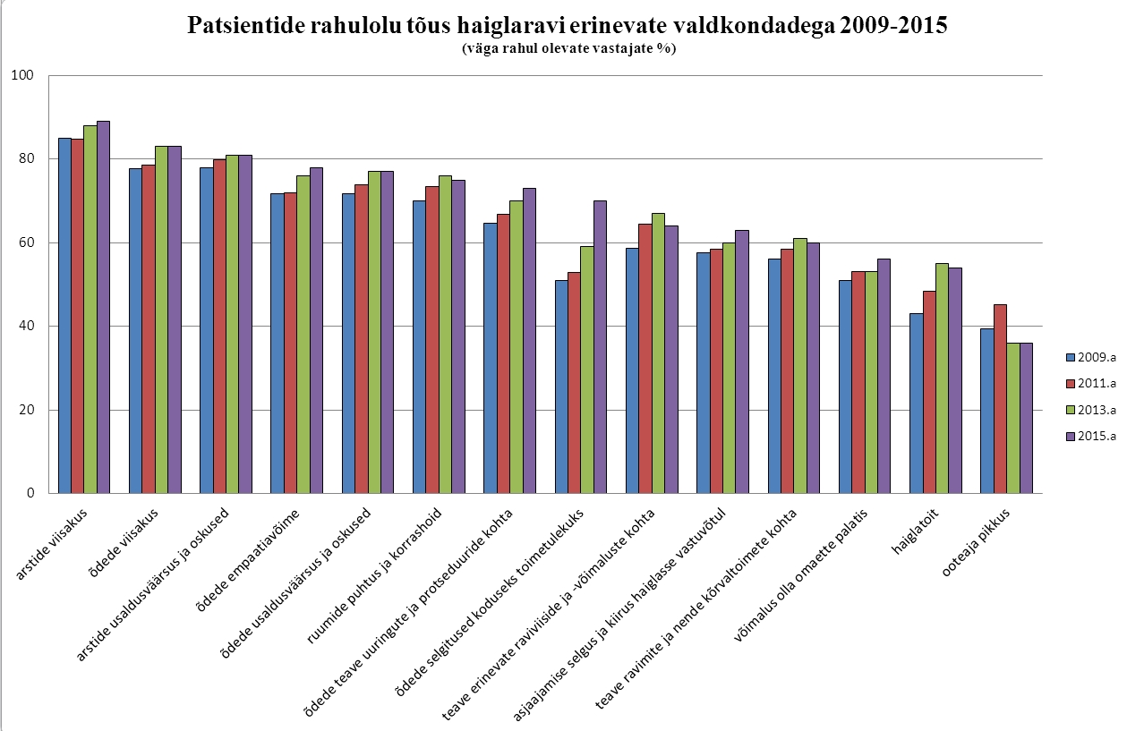 lk5 rahulolu haiglaraviga 2015