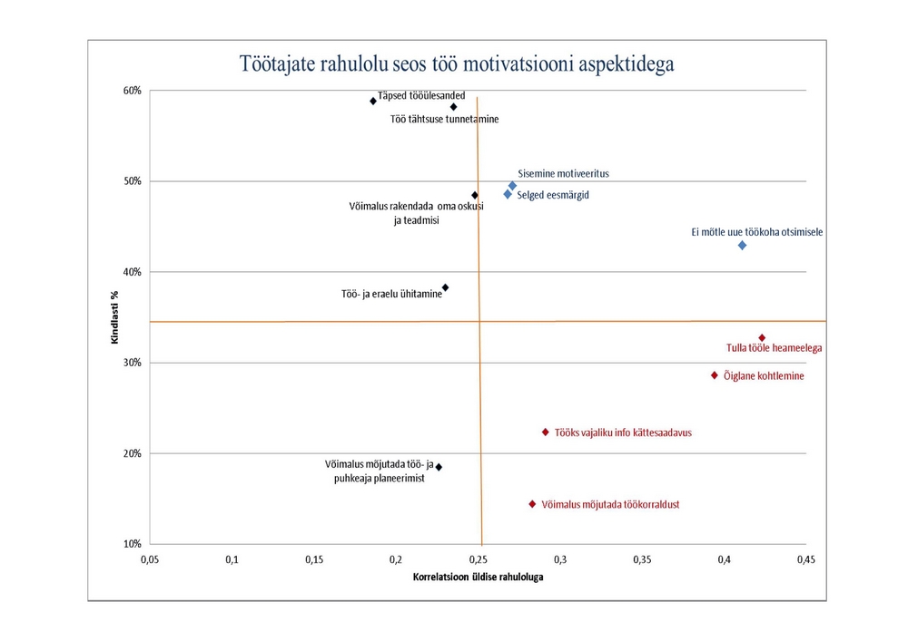 lk2 joonis3 tootajate rahulolu 2015