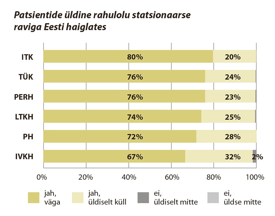 lk6 patsientide rahulolu