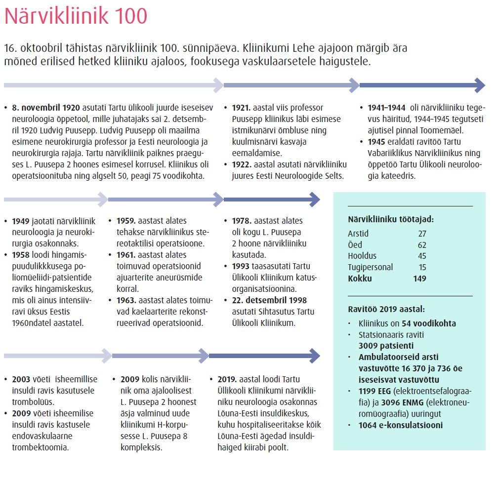 lk3 närvikliinik