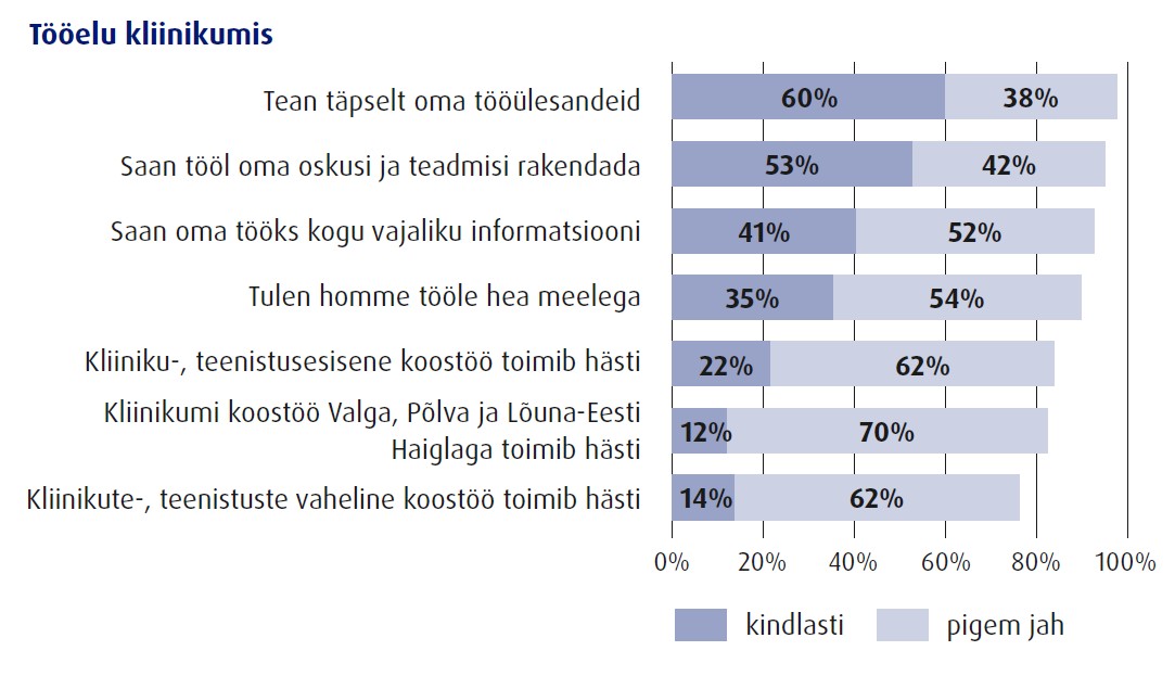 Tooelu kliinikumis