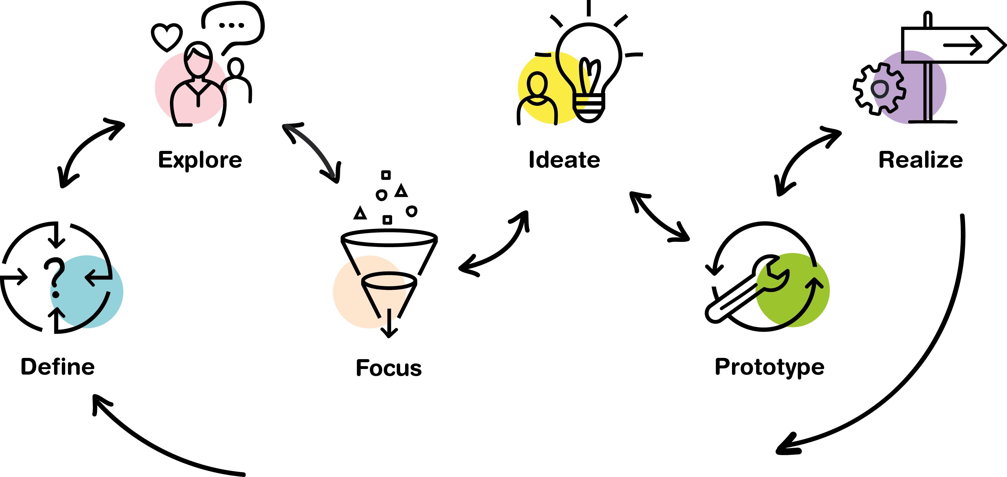 lk8 innovatsiooni joonis