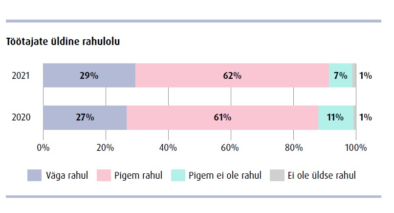 lk8 Töötajate üldine rahulolu